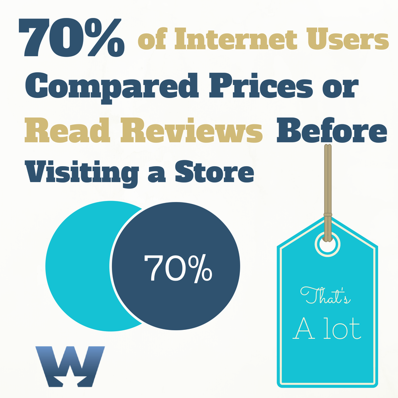 compare prices with online reviews