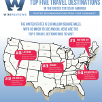 top us travel destinations