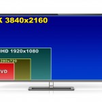 Top 4k Televisions