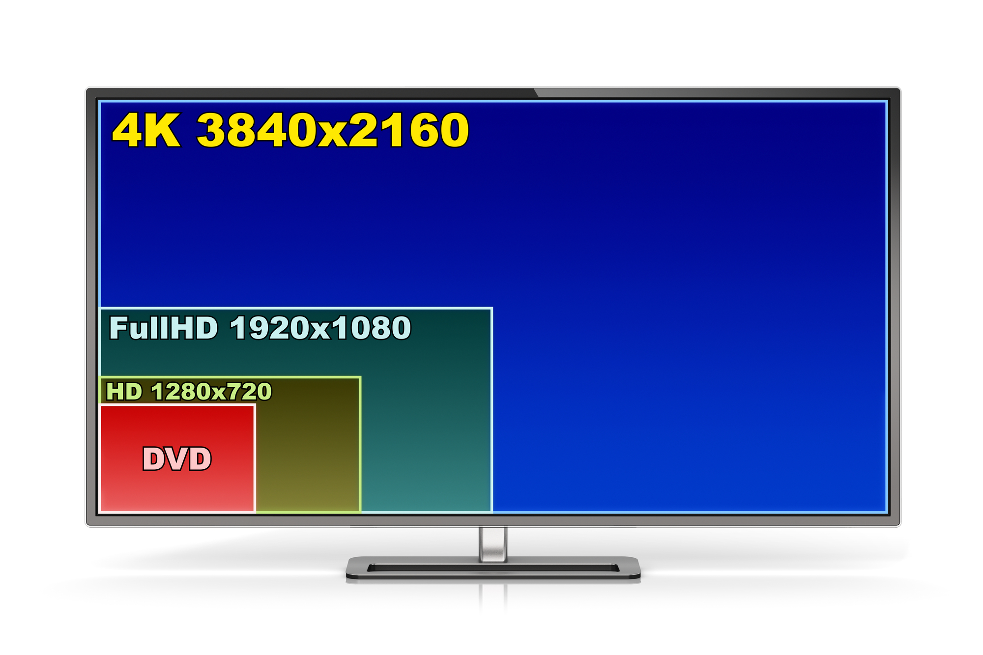 Top 4k Televisions
